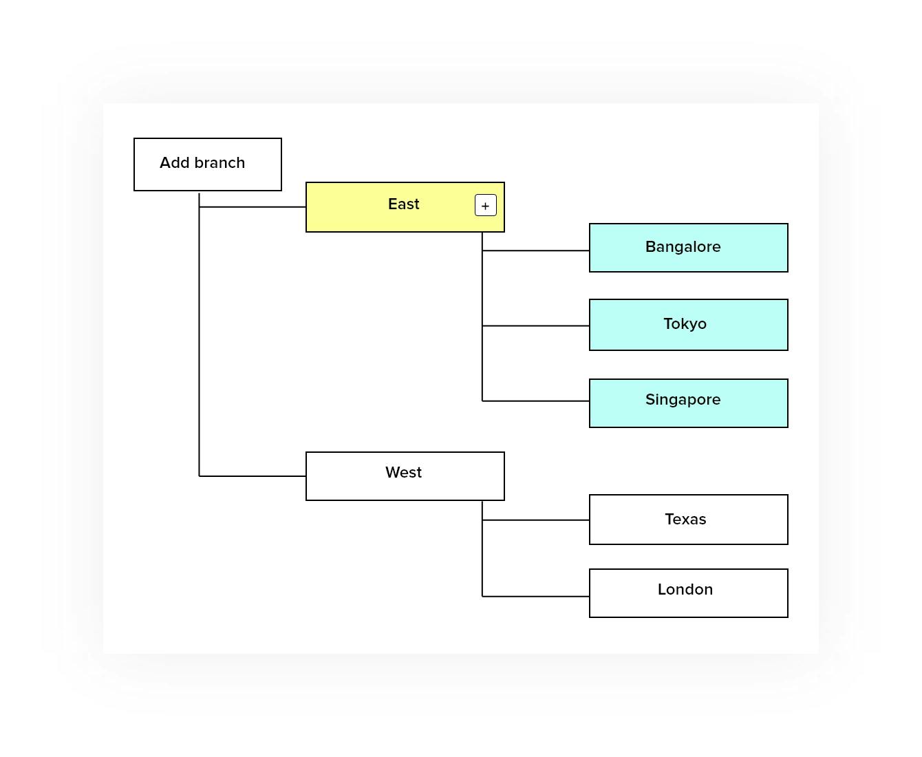 branch based simple workflow