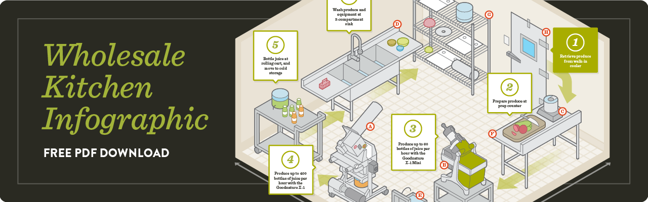 3 Best Hydraulic Juice Presses (2023) Comparison, Reviews & Buying Guide