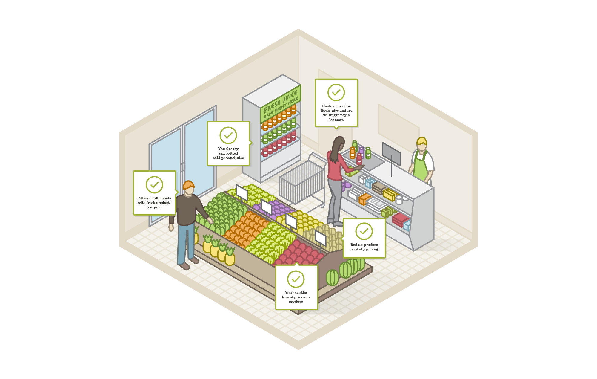 graphic showing the layout of a juice bar in a grocery store