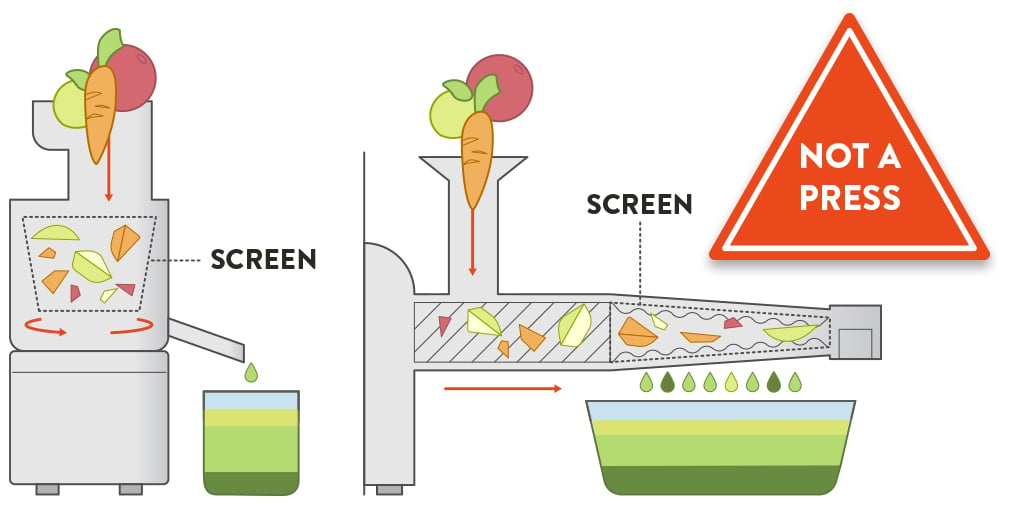 Masticating vs clearance centrifugal