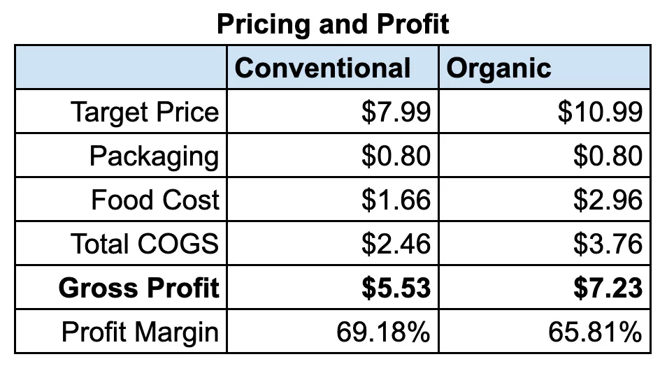 Pricing