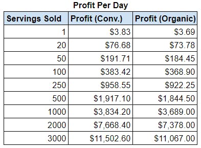 Profit