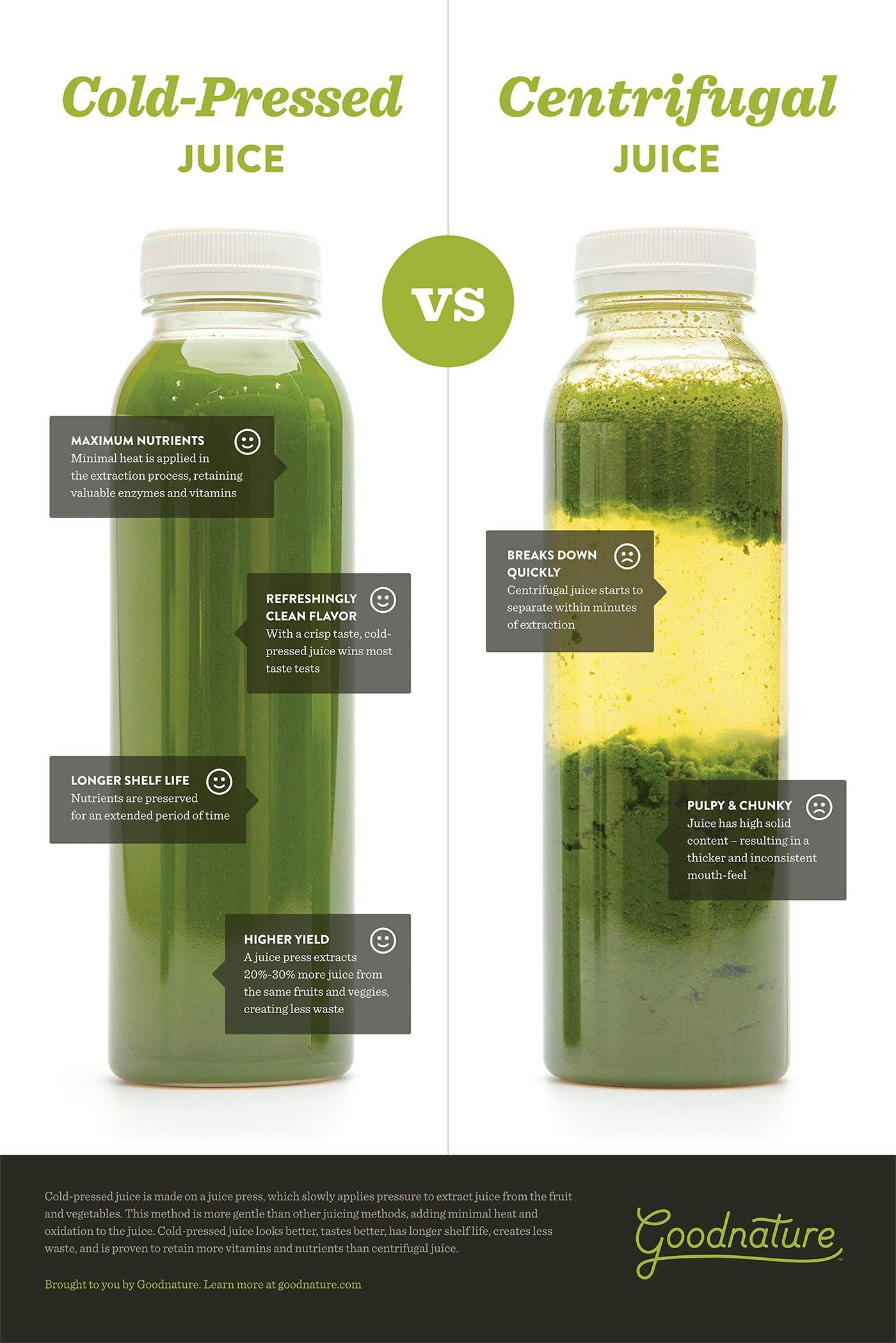 Cold Pressed Juicer vs Centrifugal Juicer - Which Is Better