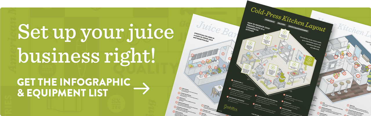 Juice business layouts and equipment lists. Download the PDFs