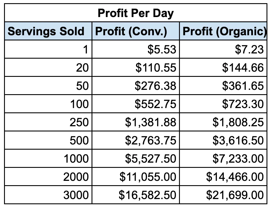 Profit