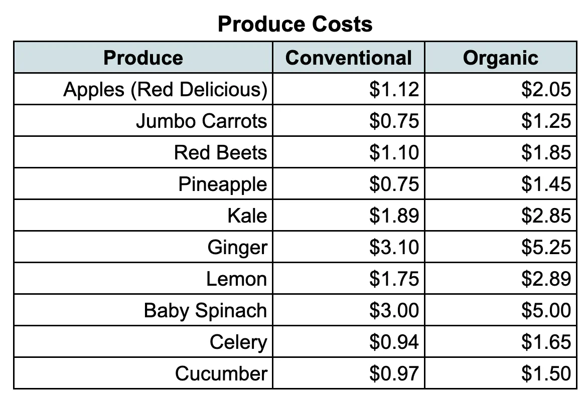 Produce
