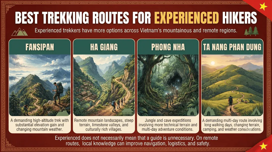 Best Trekking Routes for Experienced Hikers