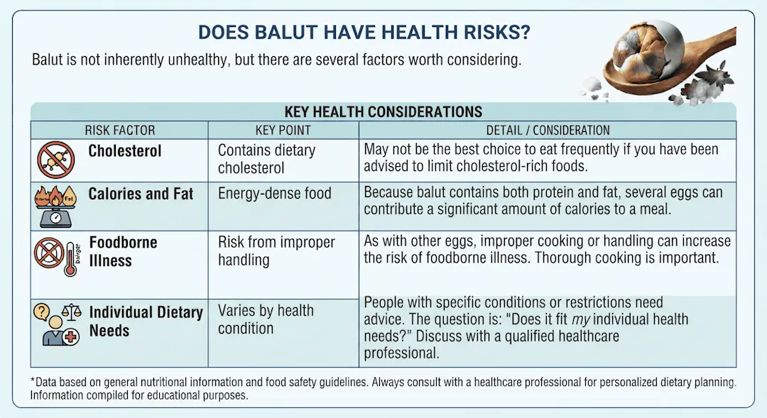 Does Balut Have Health Risks?