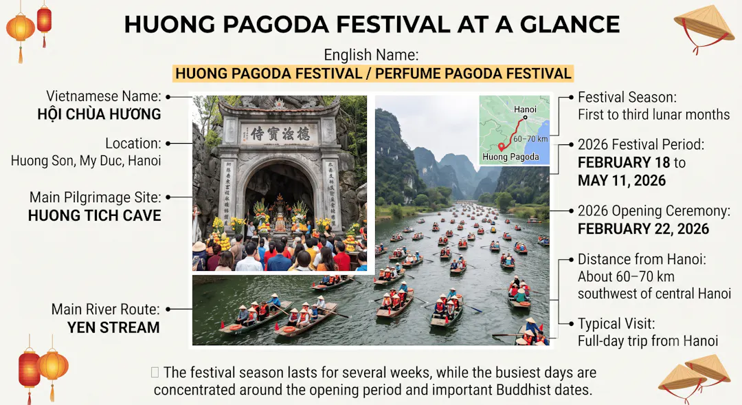 Huong Pagoda Festival at a Glance