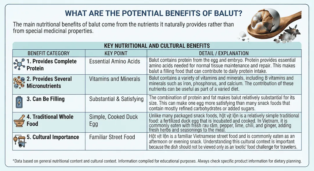 What Are the Potential Benefits of Balut?