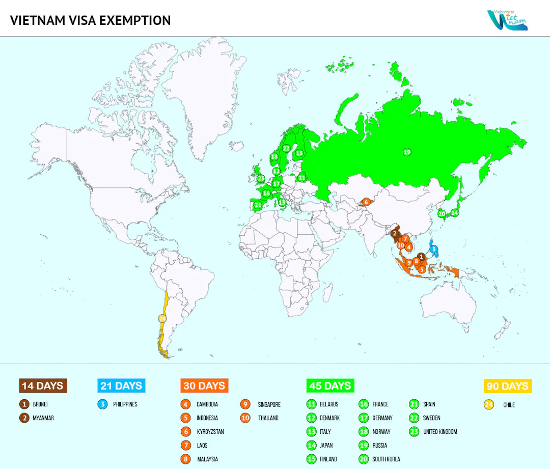 Comprehensive List of Vietnam Visa Exemption Countries