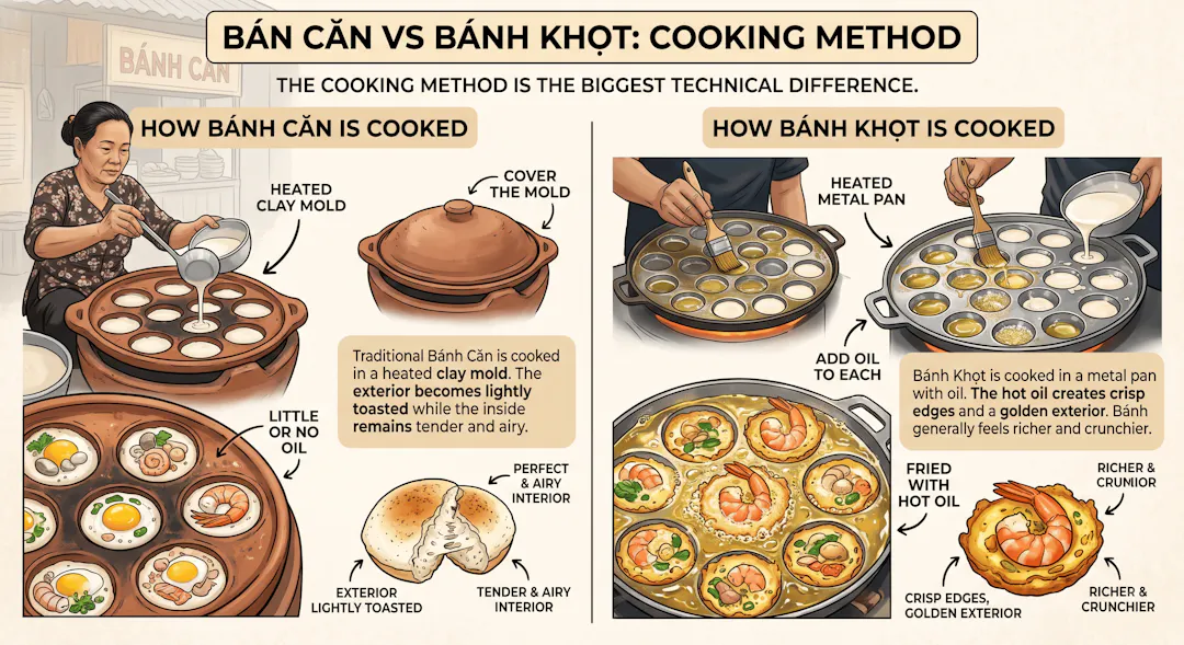 Bánh Căn vs Bánh Khọt: Cooking Method