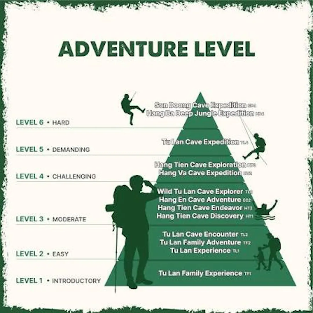 Demystifying the Difficulty – What Does Level 6 Actually Mean?