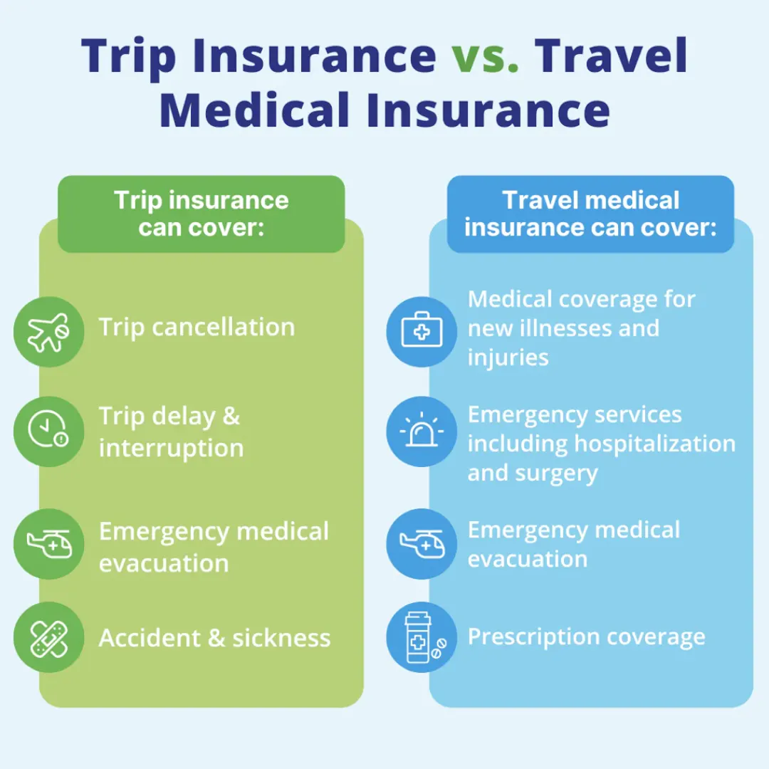 Protecting Your Trip: Why Travel Medical Insurance is Non-Negotiable
