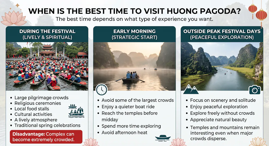 When Is the Best Time to Visit Huong Pagoda?