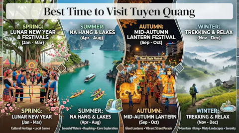 Best Time to Visit Tuyen Quang