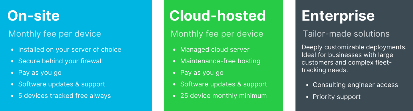 GpsGate Cloud or GpsGate On-site