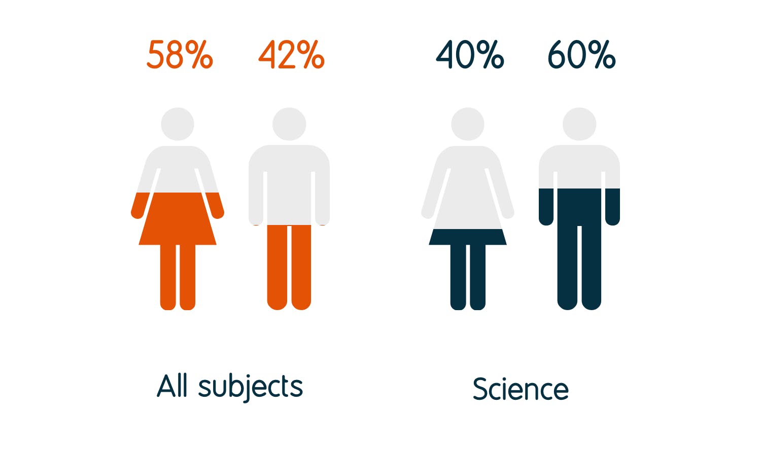 what-do-science-graduates-do-luminate