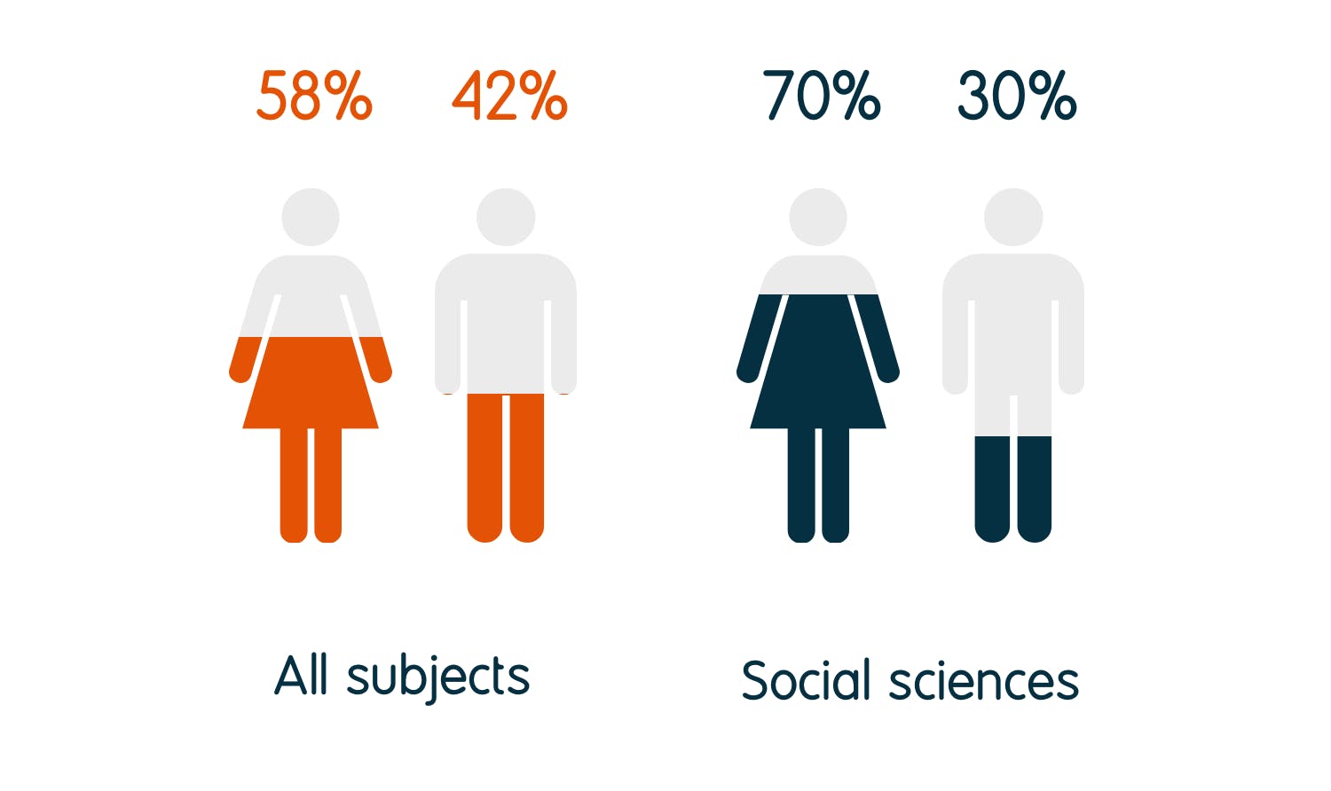 what-do-social-science-graduates-do-luminate