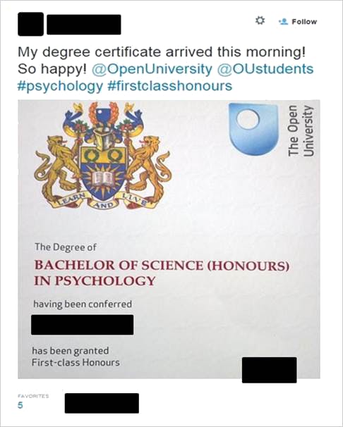 bachelor of science degree certificate
