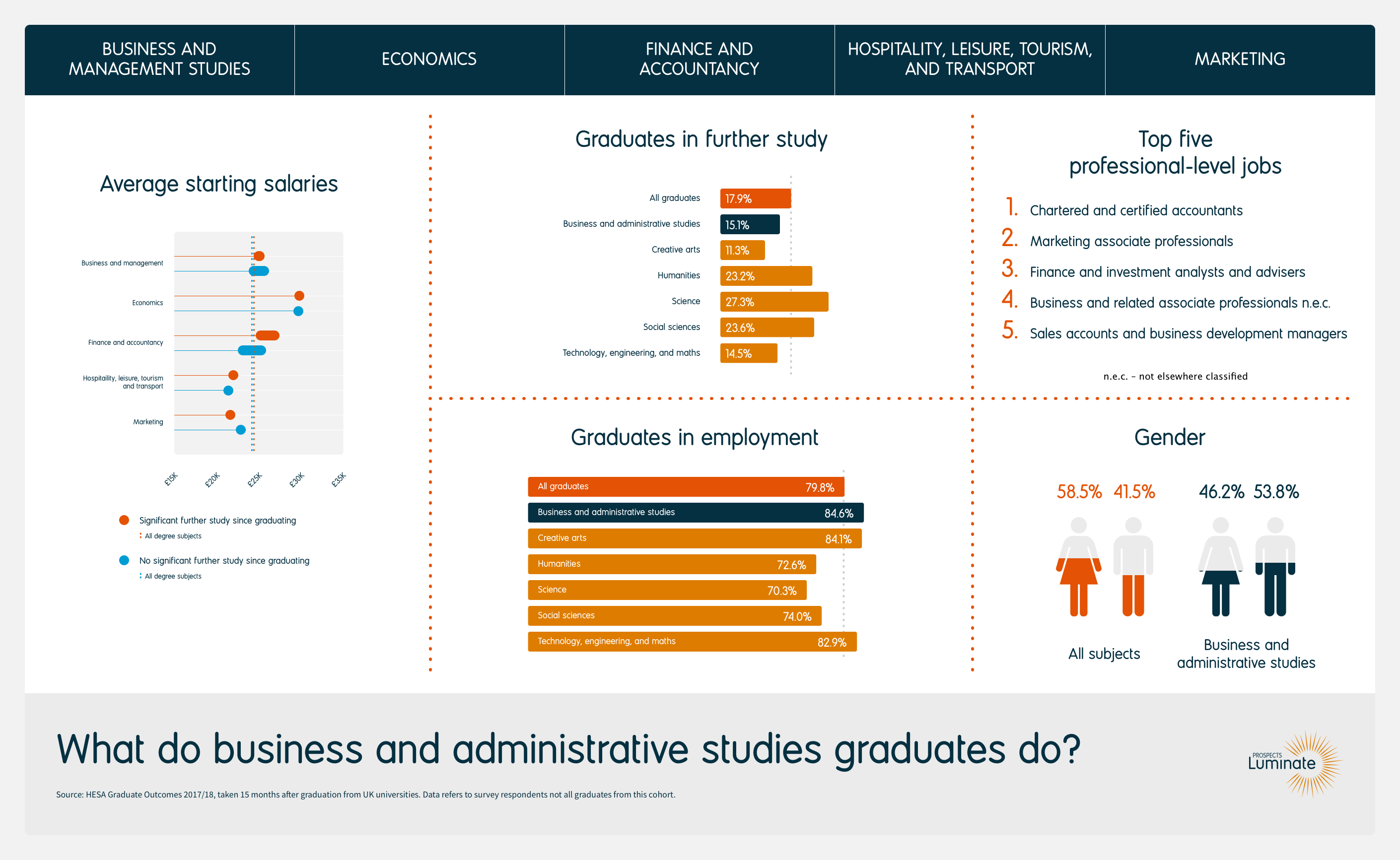 Pearson College London Blog | Why You Should Study Business Management