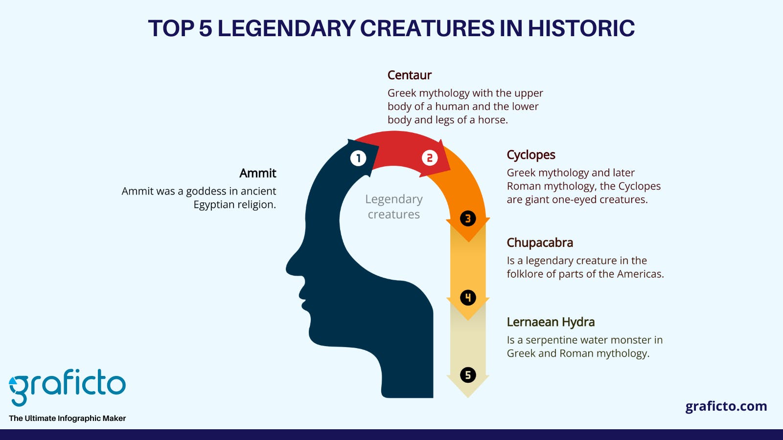 Top 5 legendary creatures in the historic infographic