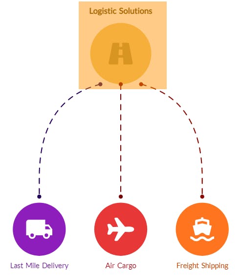 A hierarchical infographic template with a heading element and 3 items descending from it.