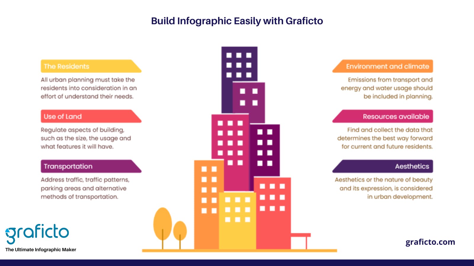 Graficto-infographic-design-sustainability-building