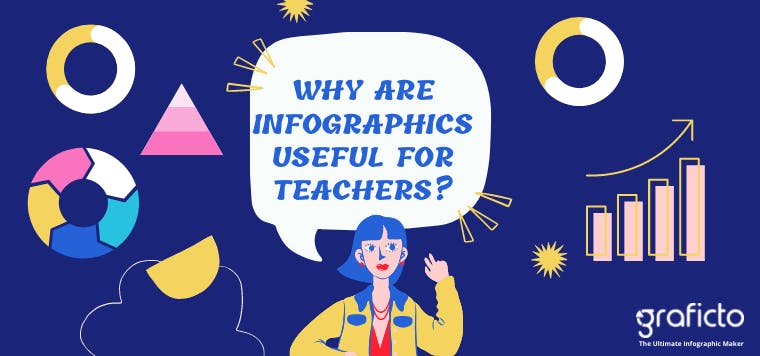 Why are Infographics useful for teachers graficto blog article