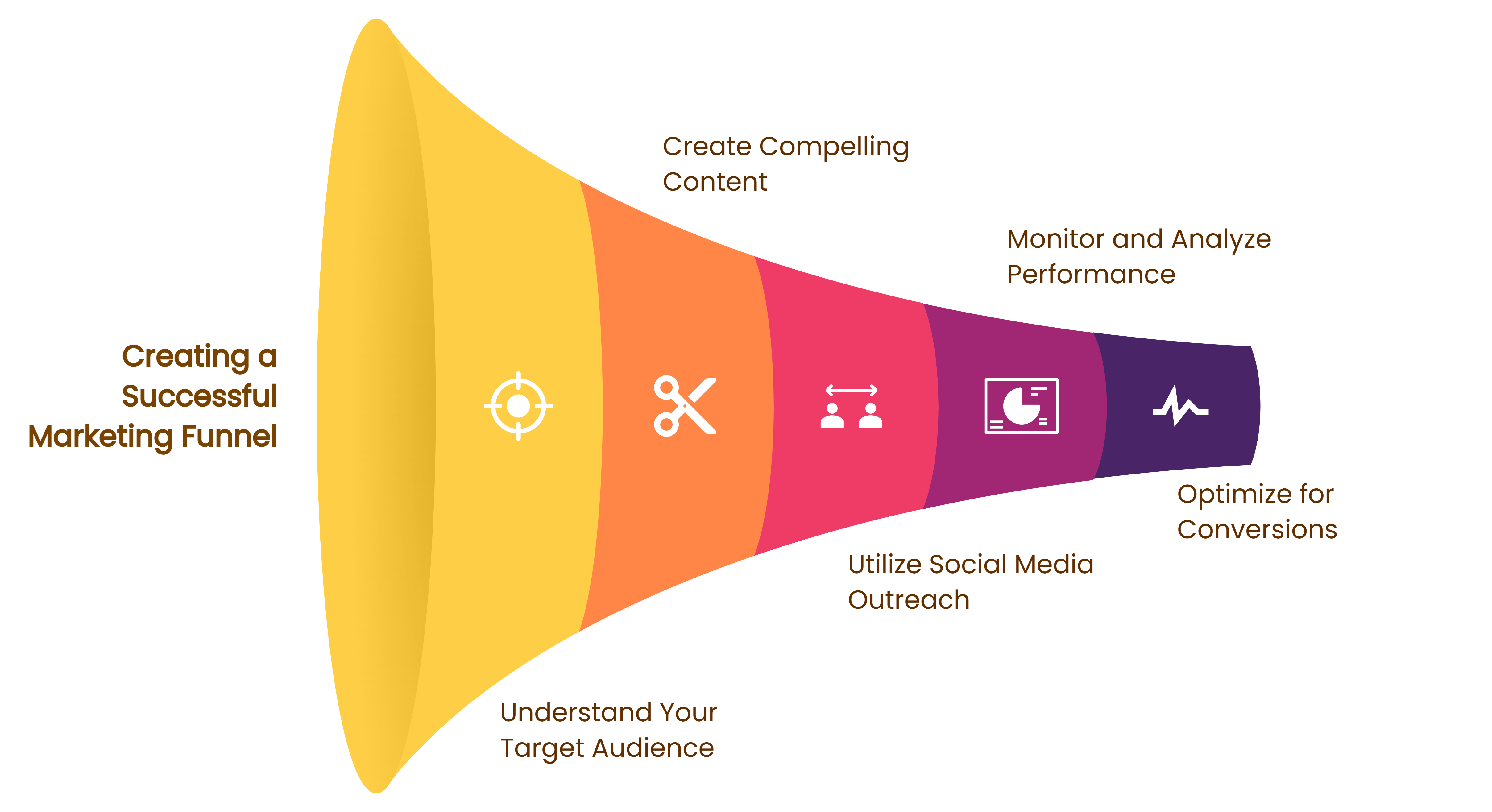 marketing funnel infographic design