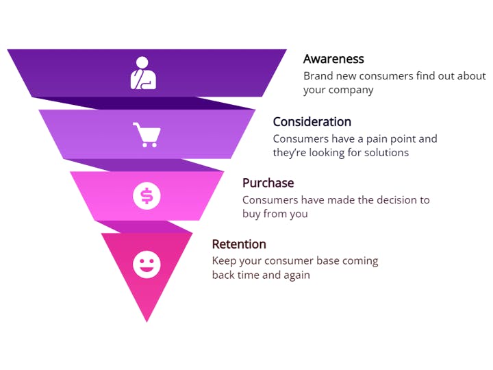 zizg funnel infographic template