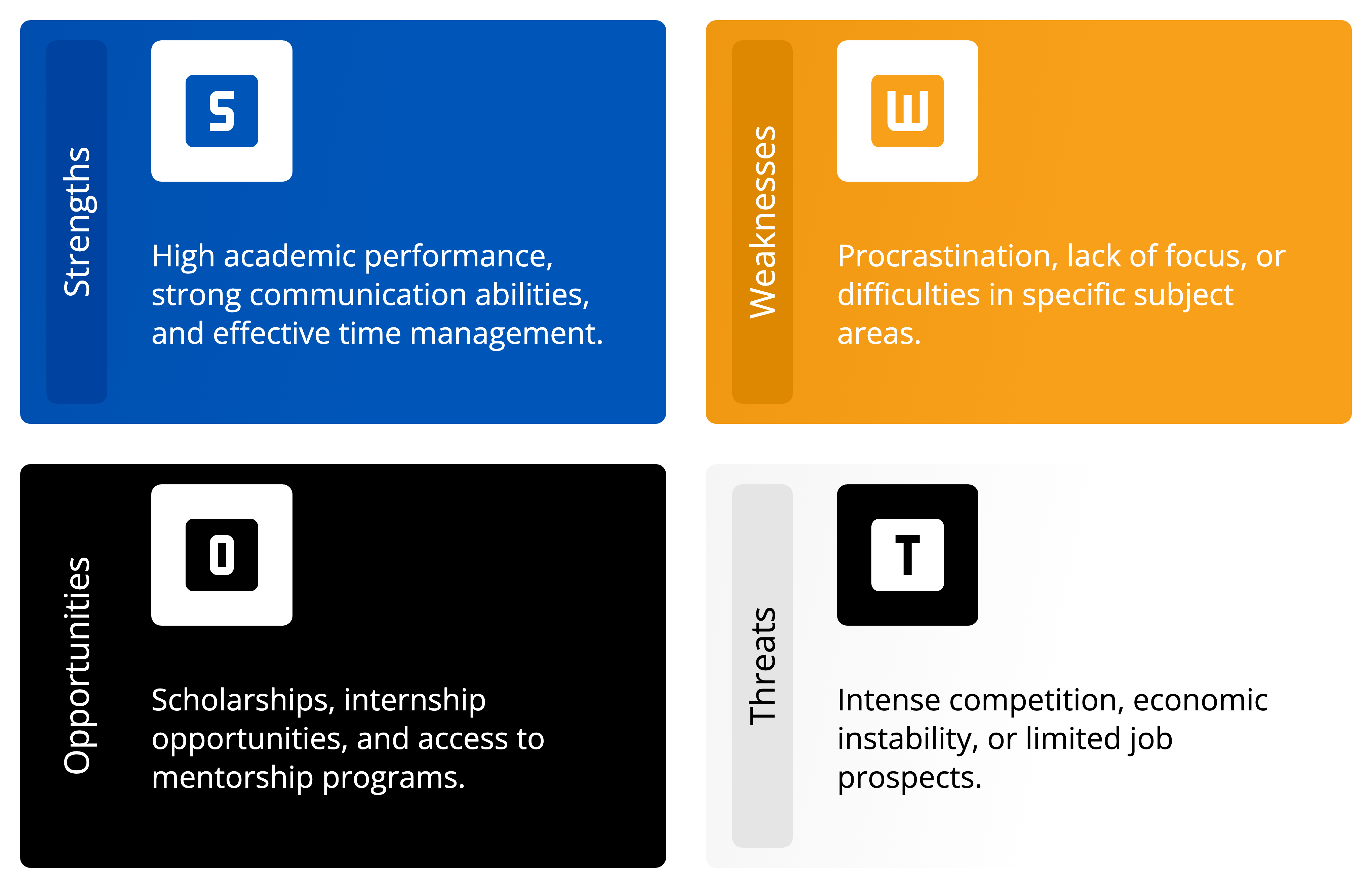 SWOT Analysis infographic for Students