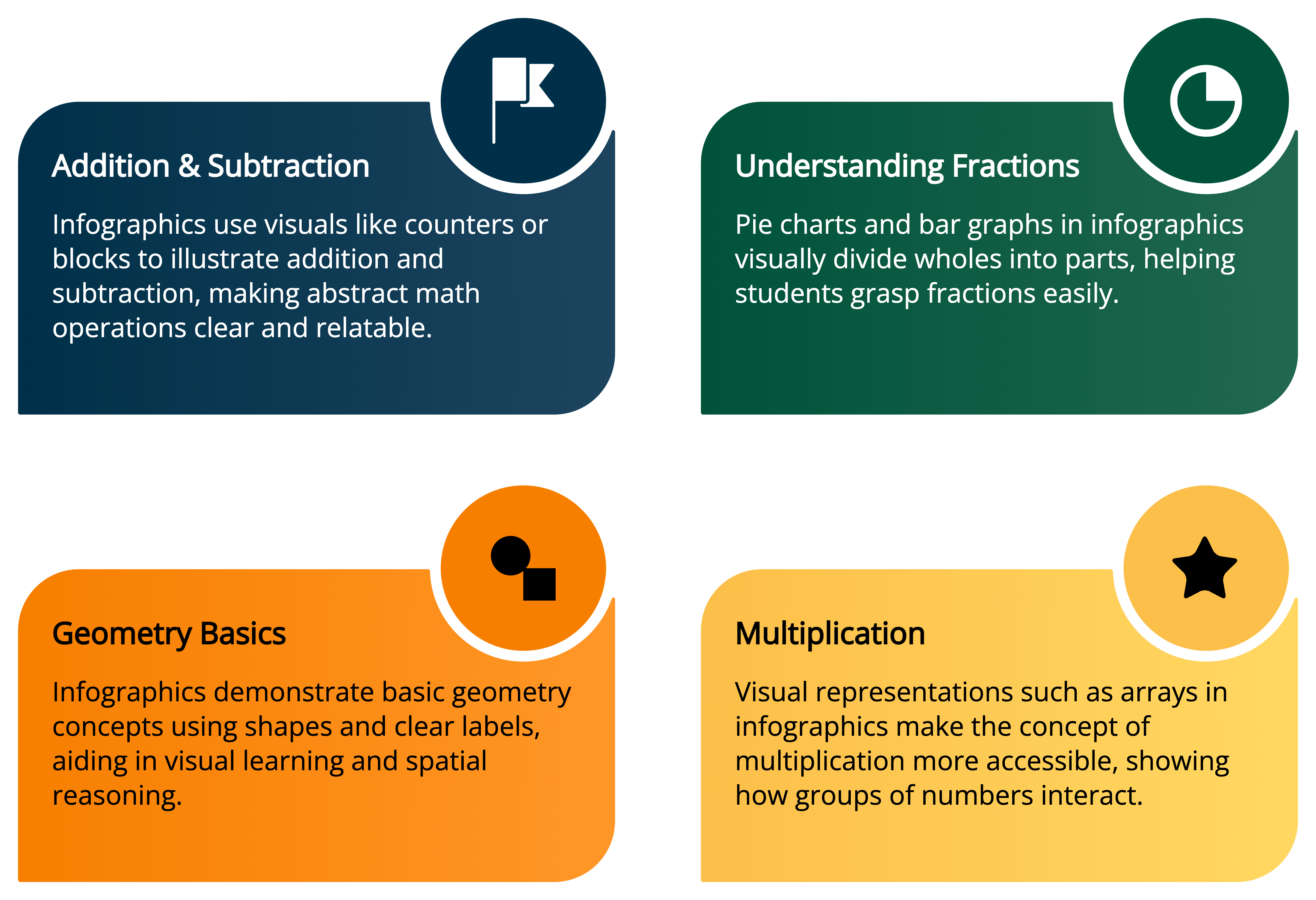 How Infographics Simplify Basic Math Concepts