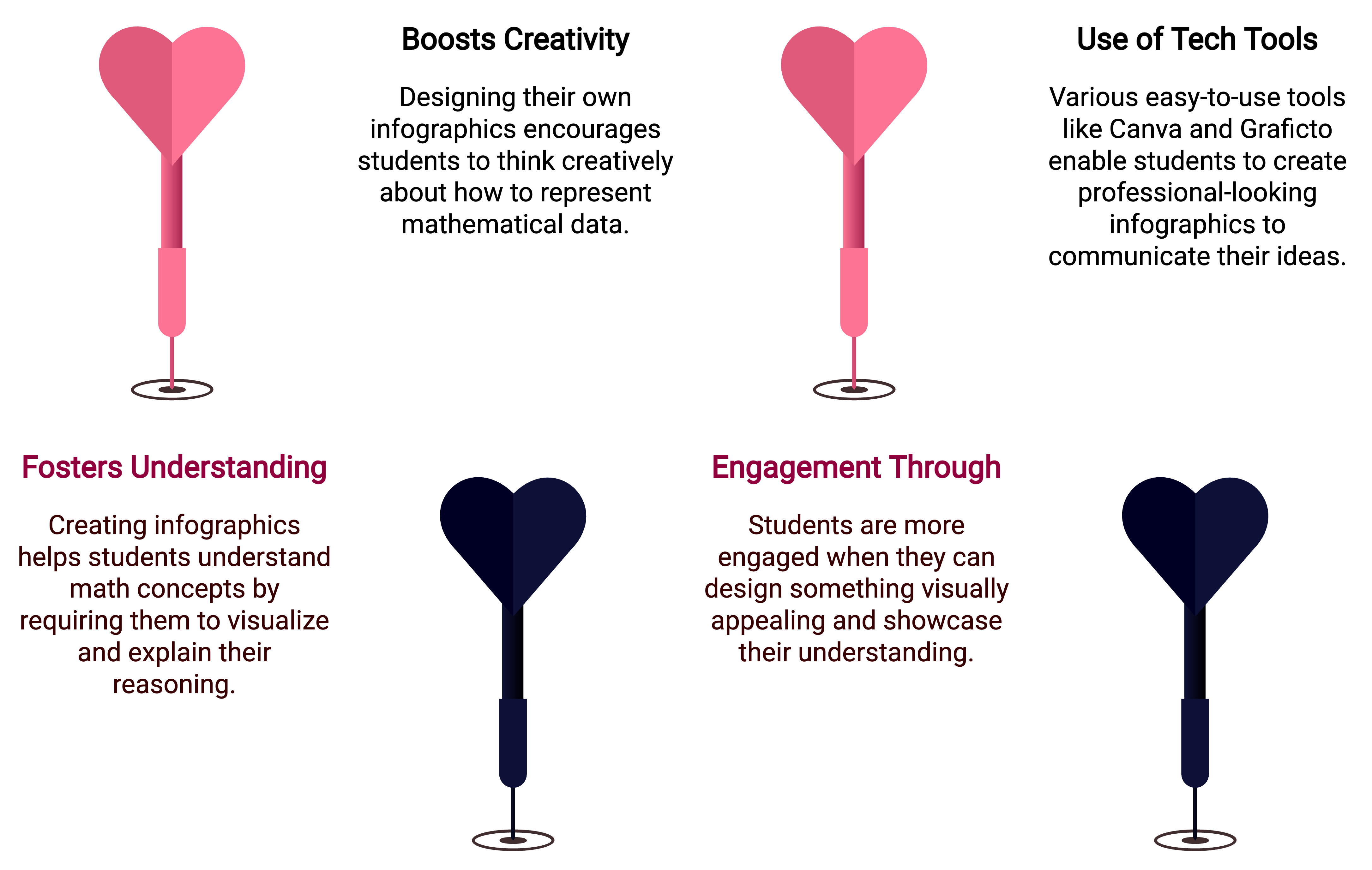 Encouraging Students to Create Their Own Math Infographics