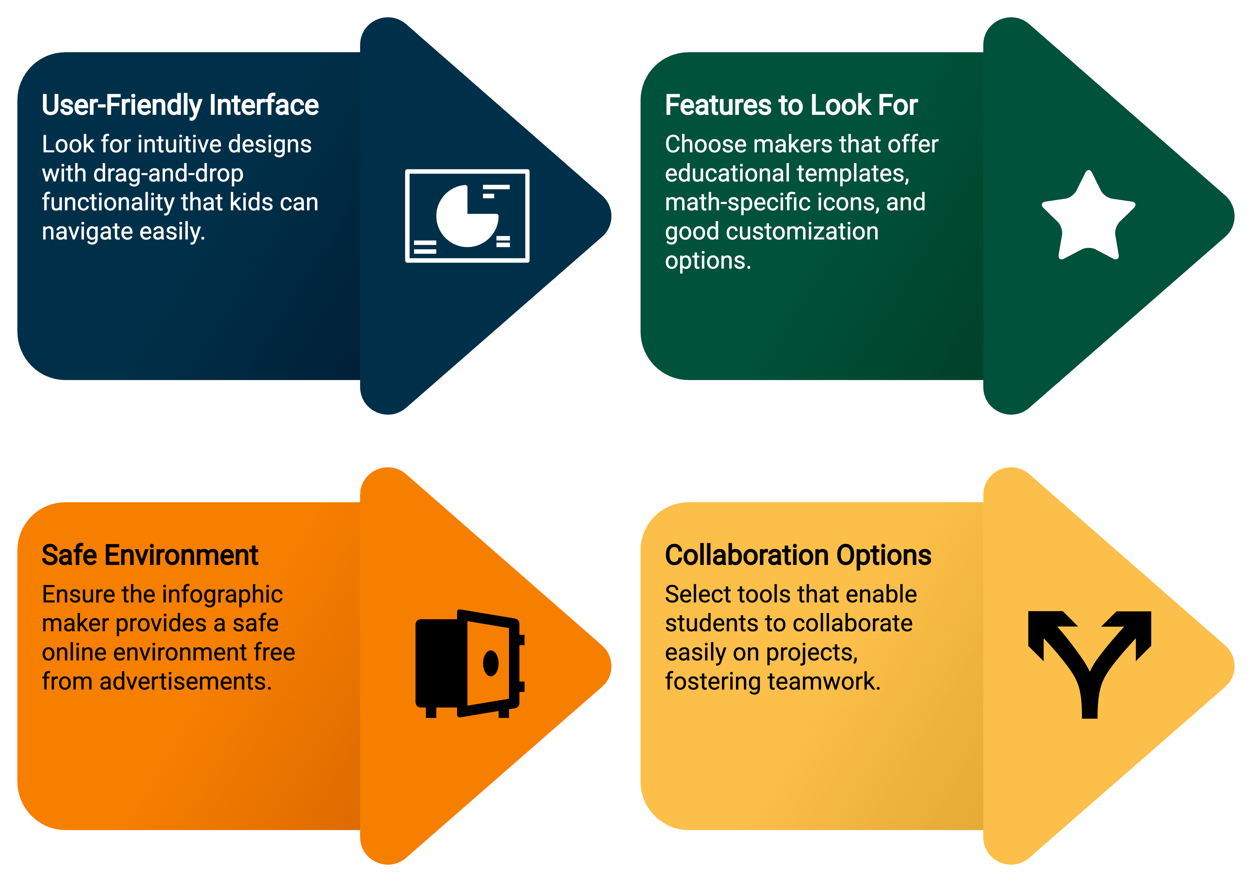 Choosing the Right Infographic Maker for Junior Grade Students