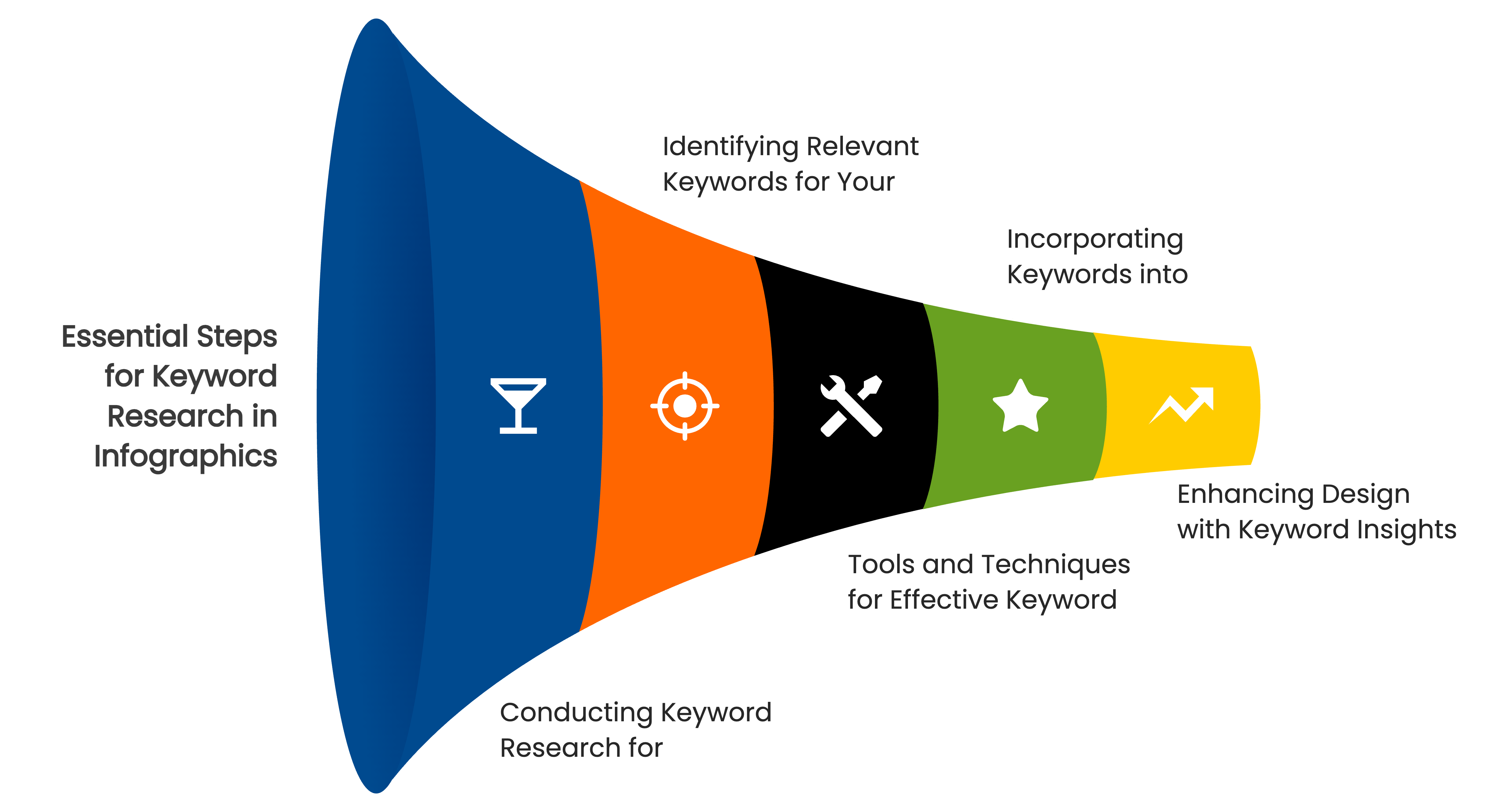 Essential Stepsfor KeywordResearch inInfographics