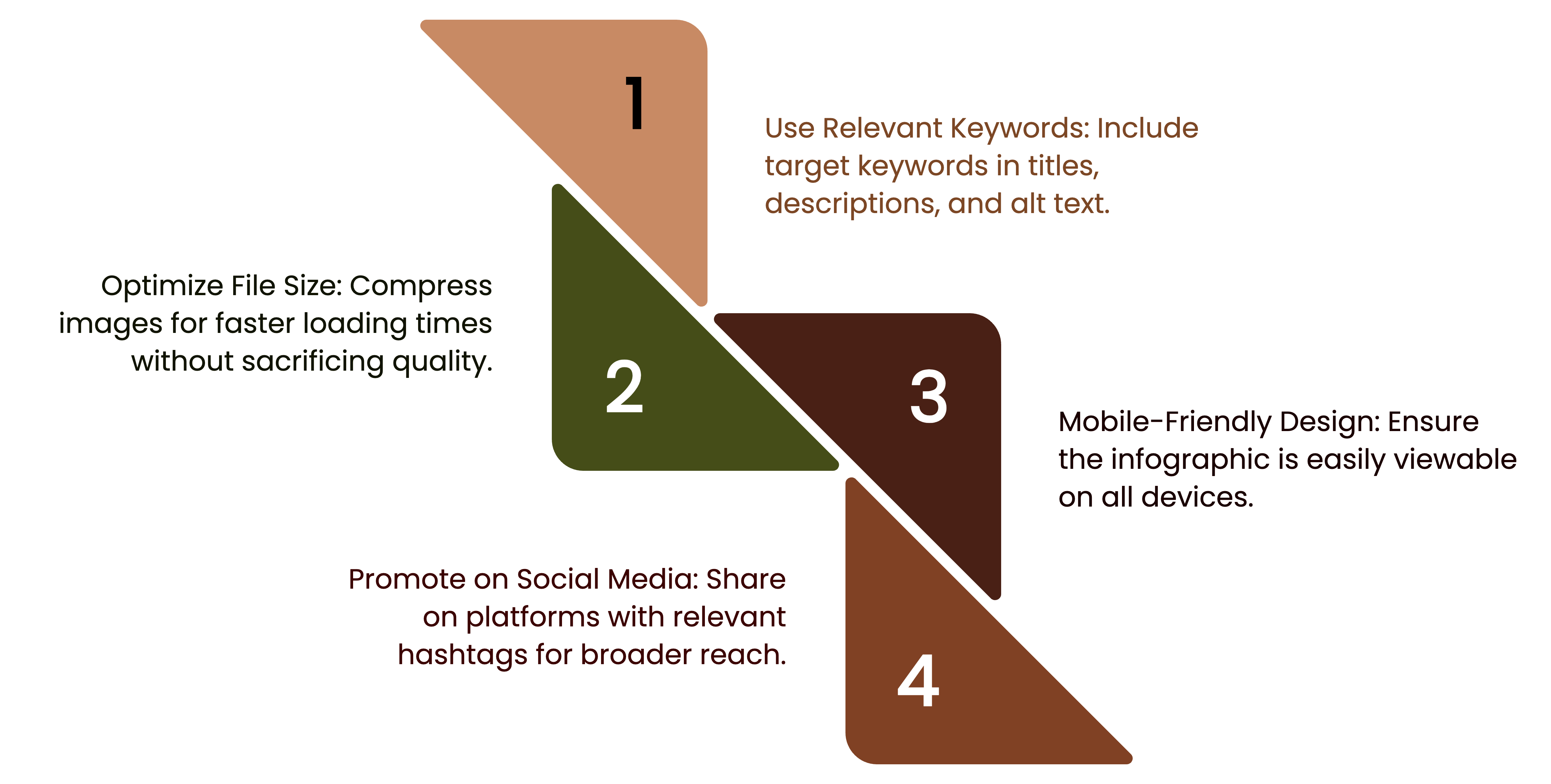 Best Practices for Visual Design and Layout for infographic