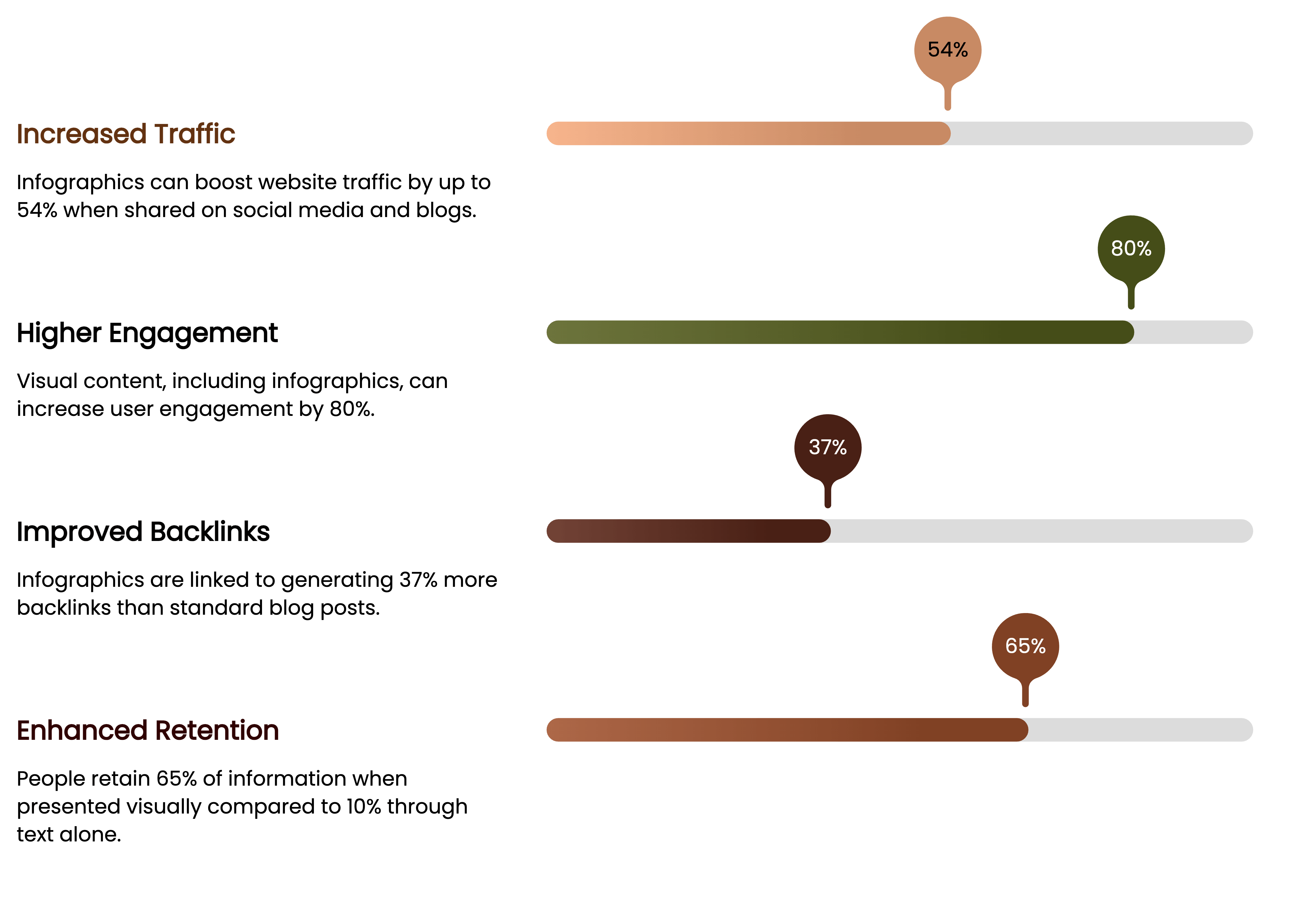 Tracking the Performance of Infographics in SEO