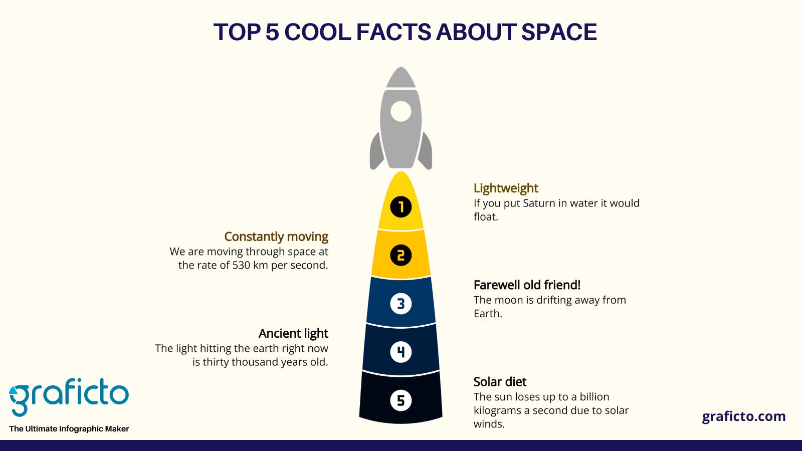 Infographic design of top 5 cool facts about space