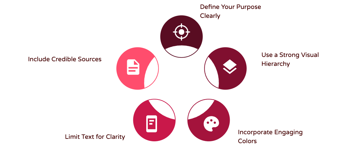  Tips for Creating Effective Infographic Designs infographic design