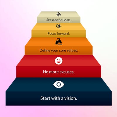 steps-infographic-graficto