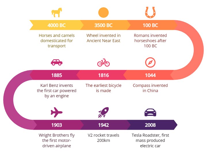 Multi color timeline infographic