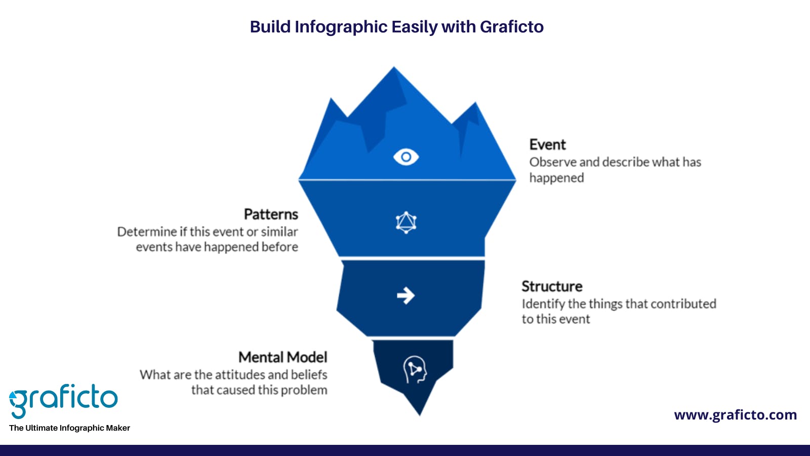 iceberg infographic graficto