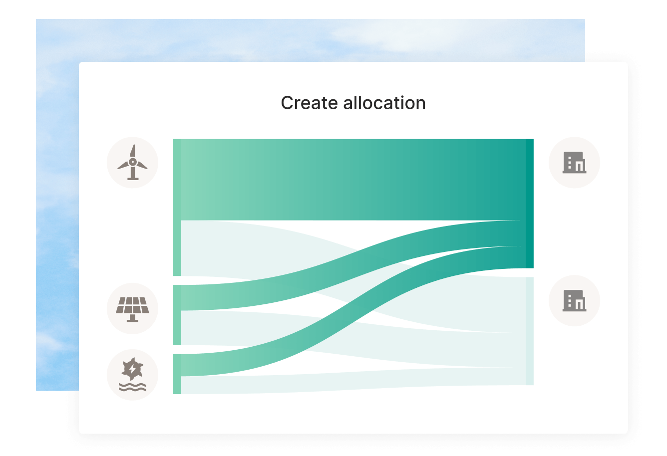 Allocations flow diagram