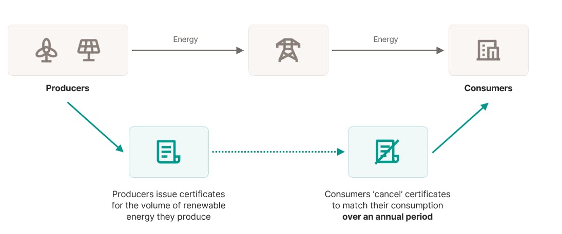 A diagram of how EAC systems operate today.