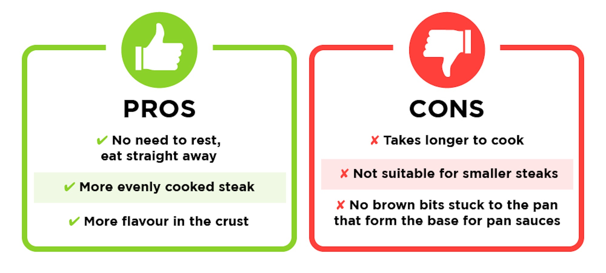 Pros and Cons of Reverse-searing a Steak infographic