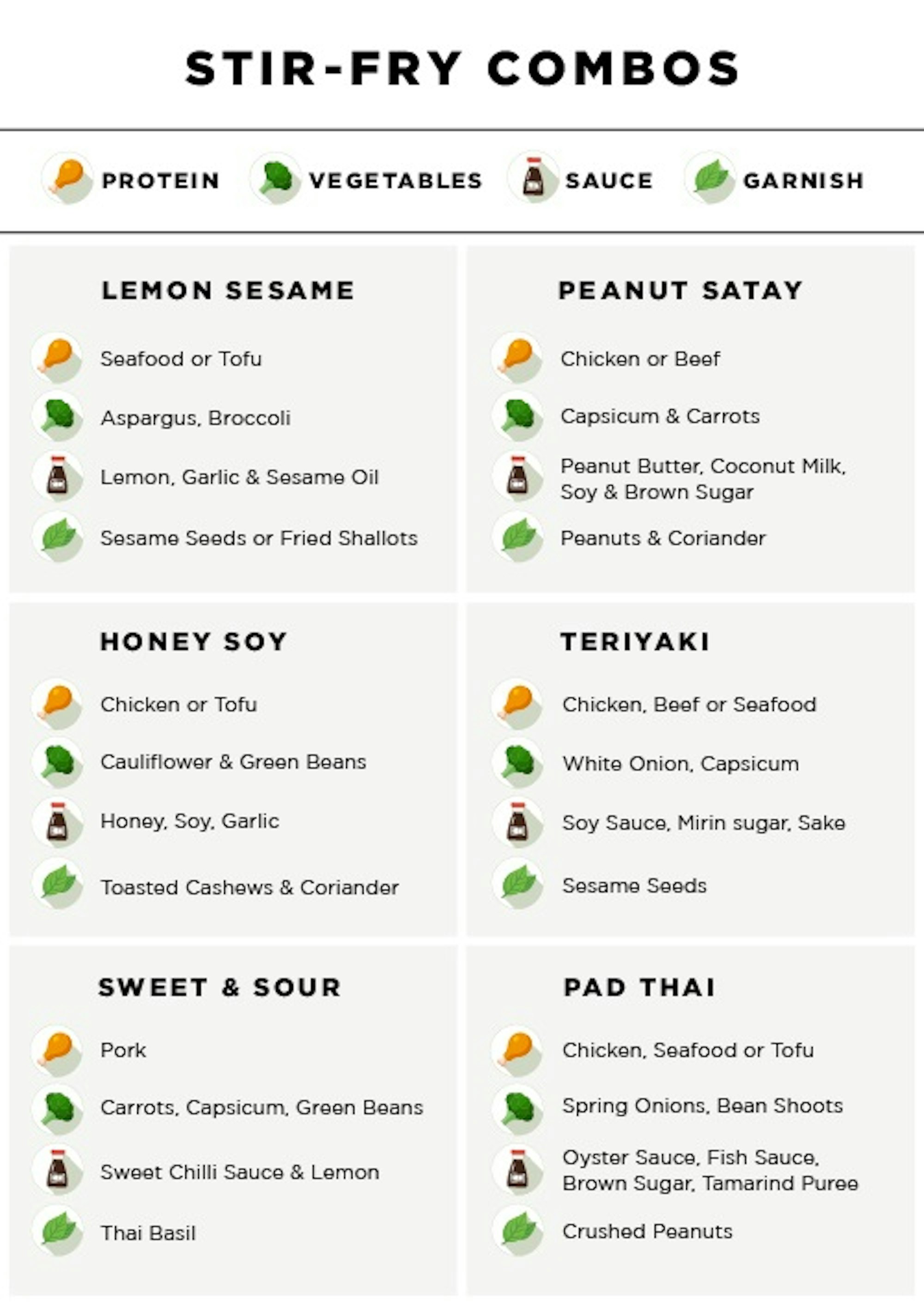classic stir-fry combinations infographic - Robin Kitchen Blog - In The Kitchen