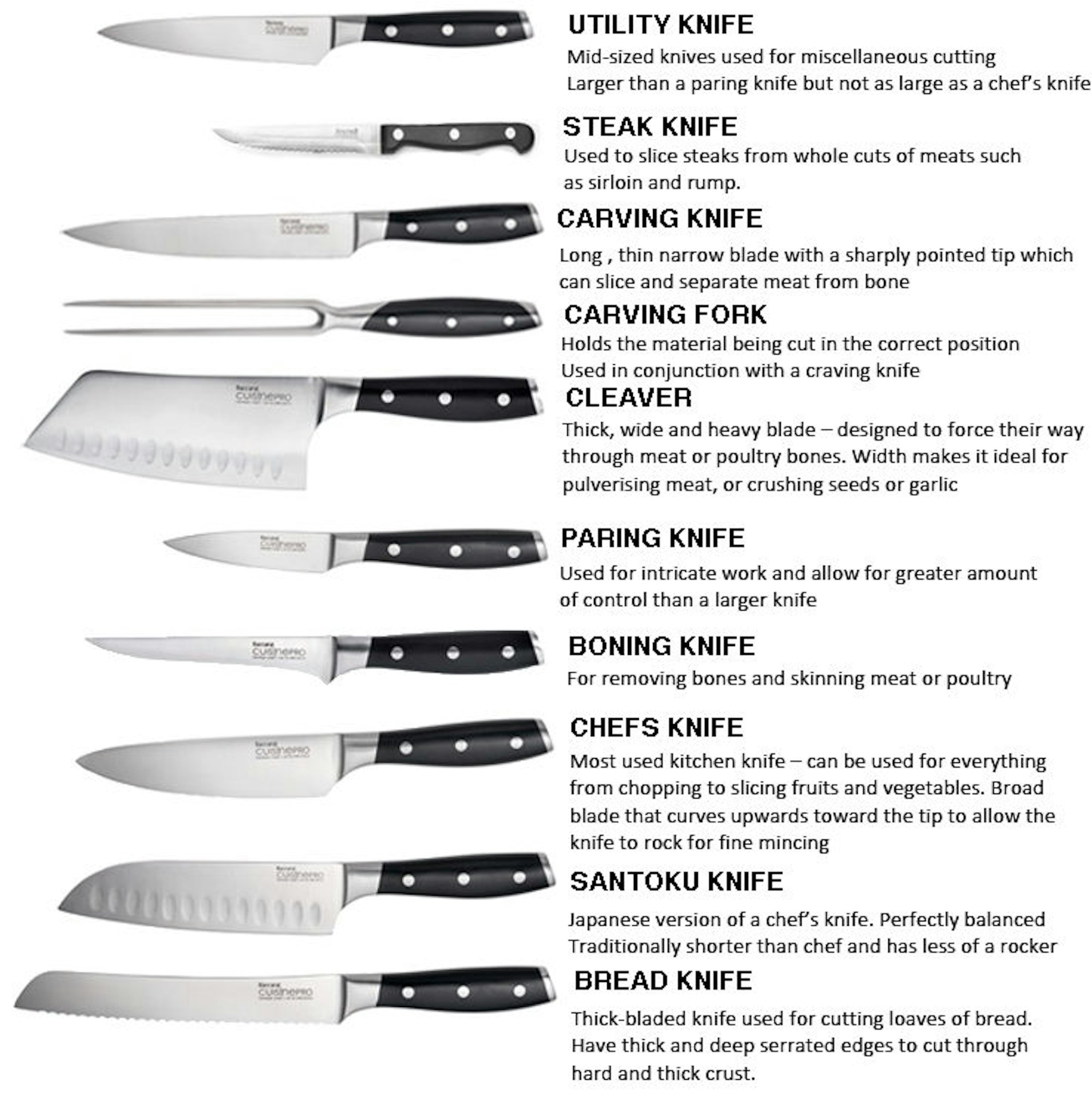 Types of knives and their functions infographic