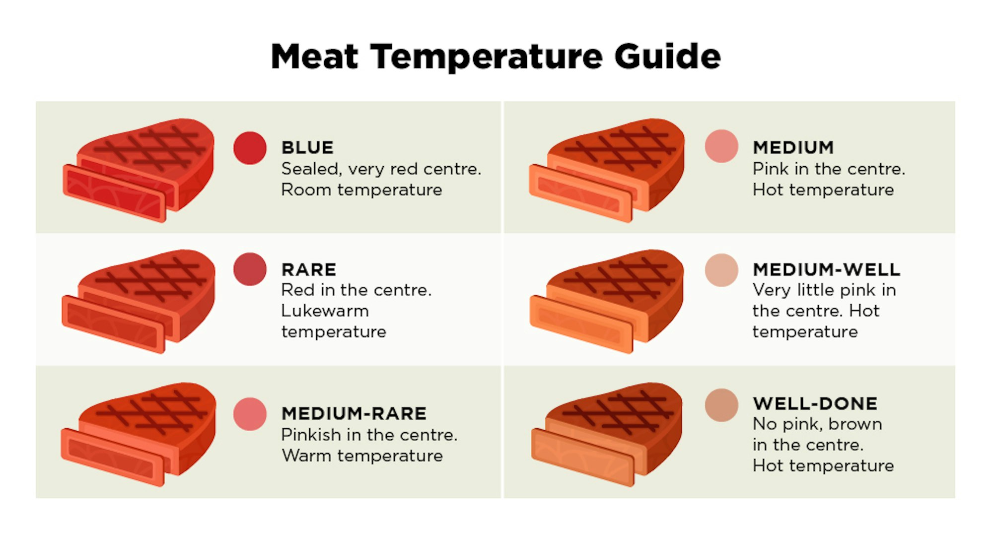 preferred doneness cooking meat temperature guide infographic