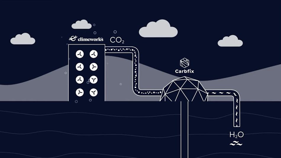 Climeworks and Carbfix capture CO2 from the atmosphere and bind it in rock